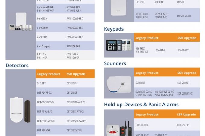 Eaton / Scantronic Secure Radio (SSR) – Product Update